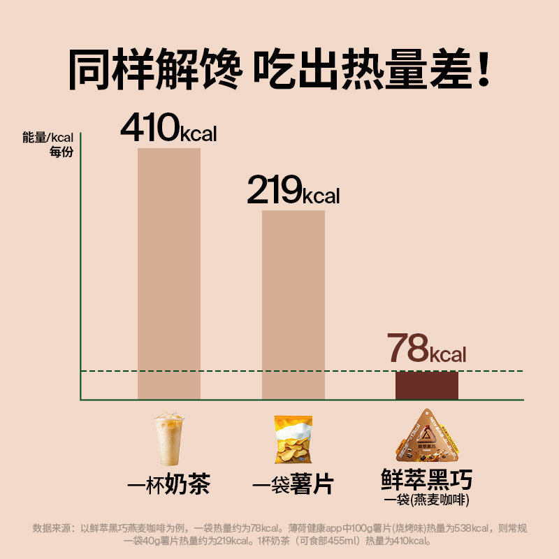 【咖啡控】每日黑巧鲜萃黑巧燕麦咖啡巧克力纯可可脂解压零食健康,淘宝优惠券,粉丝福利购,淘宝优惠卷