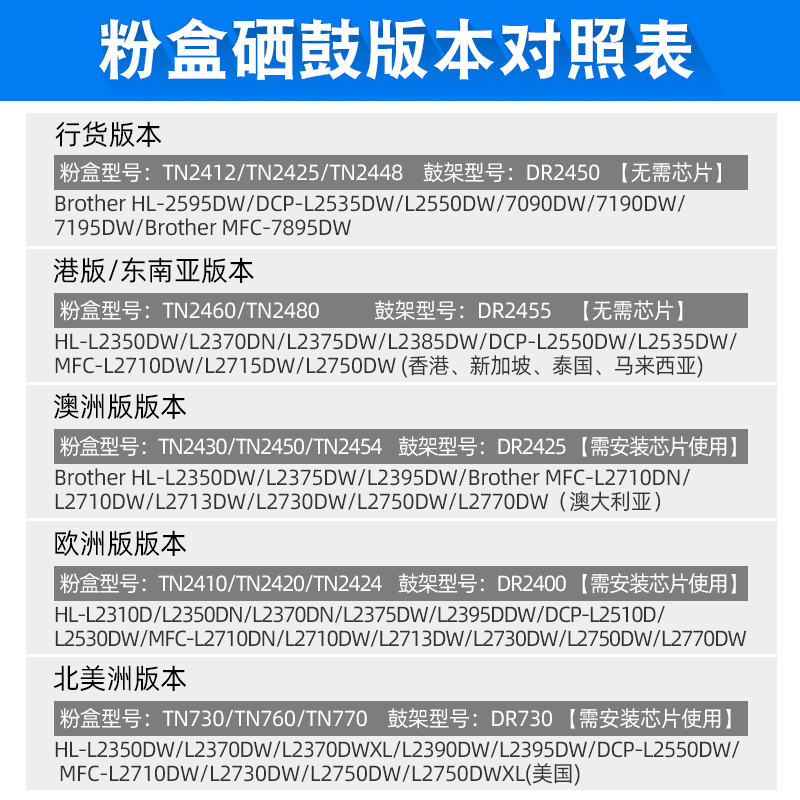 适用兄弟L2710DW粉盒芯片MFC-L2730DW L2750DW L2770DW DCP-L2350DW打印机墨盒计数芯片TN-2420 2410 760 770 - 图3