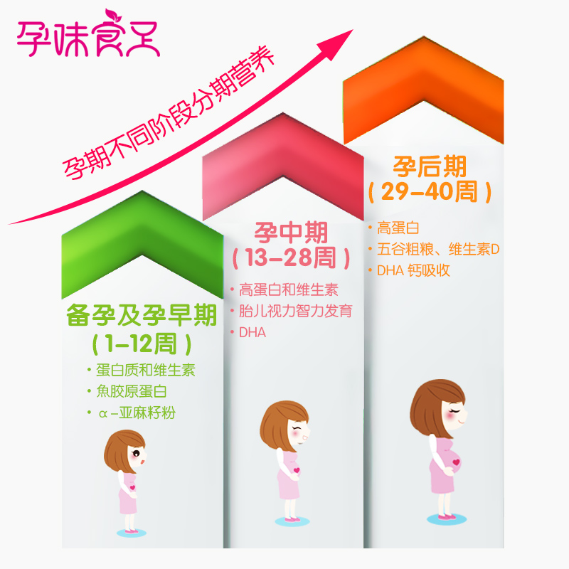 【孕妇早餐】孕味食足孕期营养冲饮 孕味食足小胖妞冲饮麦片