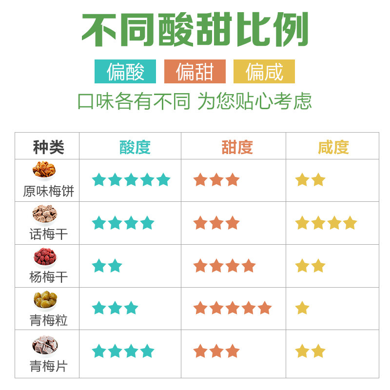 孕味食足孕期孕吐吃的酸的话梅 孕味食足小胖妞梅类制品