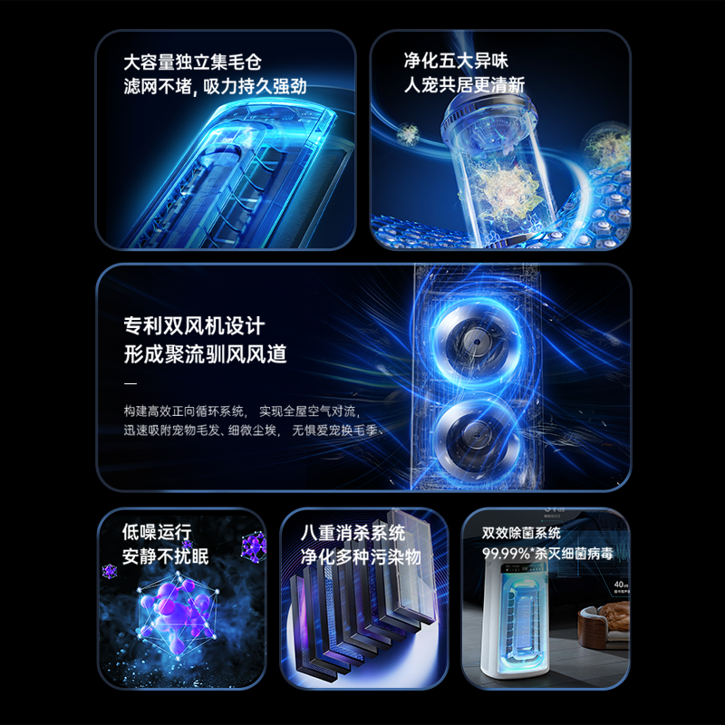 【新品上市】舒乐氏猫用宠物净化器吸猫毛浮毛除敏除臭umi plus