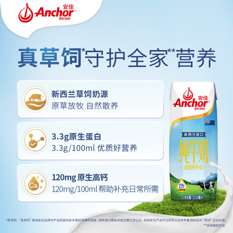 Anchor安佳全脂纯牛奶3.6g蛋白质高钙新西兰早餐奶整箱250ml×24-图1