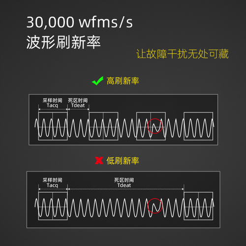 【自营】普源RIGOL数字示波器DS1102Z-E双通道100M采样率1G可存储