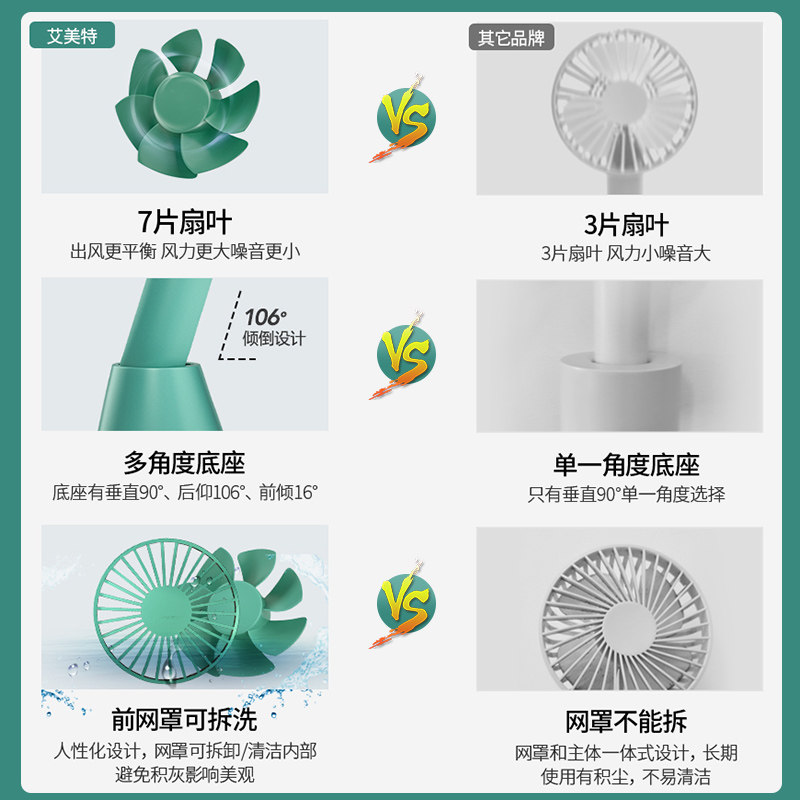  艾美特浮云USB风扇