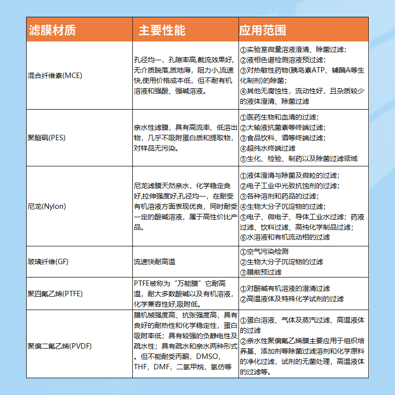 比克曼生物细胞针式过滤器微孔滤膜过滤器PTFEPVDF一次性针头注射器有机系水系玻璃纤维PTFE0.22um0.45um滤头 - 图3