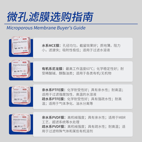 水系MCE微孔滤膜0.22/0.45um有机尼龙PTFE/PVDF亲水疏水过滤膜 - 图3