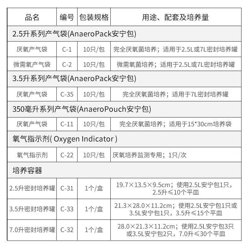 日本三菱MGC厌氧产气袋2.5L产气包安宁包厌氧袋C-1培养袋瓦斯厌氧密封培养罐氧气厌氧指示剂培养箱密封袋C-31 - 图2