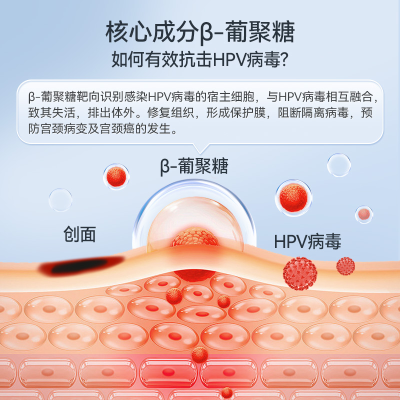 维德医疗抗hpv病毒非干扰素凝胶尖锐湿疣妇科炎症宫颈糜烂阴抑菌h-图2