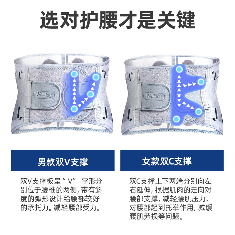 维德医疗腰椎间盘突出医用护腰带 维德医疗护具（器械）