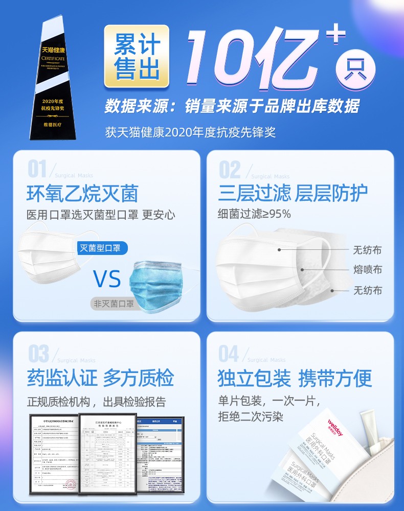 維德醫療醫用外科口罩獨立包裝官方一次性三層正品正規滅菌級透氣_維德醫療旗艦店_醫療器械