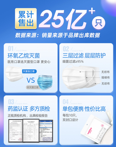 维德医疗医用外科口罩一次性医疗三层正品正规成人儿童口罩独立装