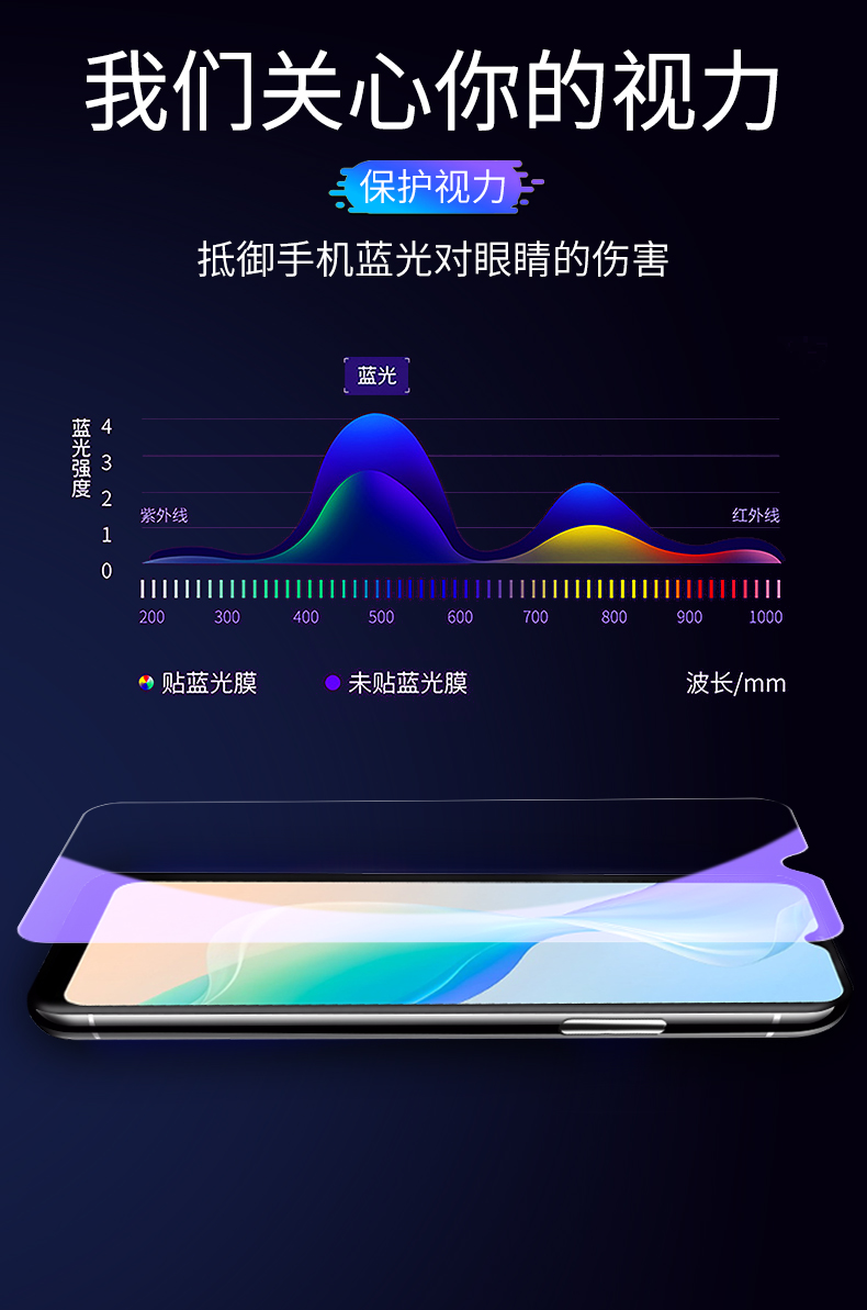 vivoy30G钢化膜vivo手机y3o标准版iqoo u3x蓝光iqoou1x全屏v2143a高清vivov2036a屏保Ⅴivoy20贴膜viv0vivor - 图1