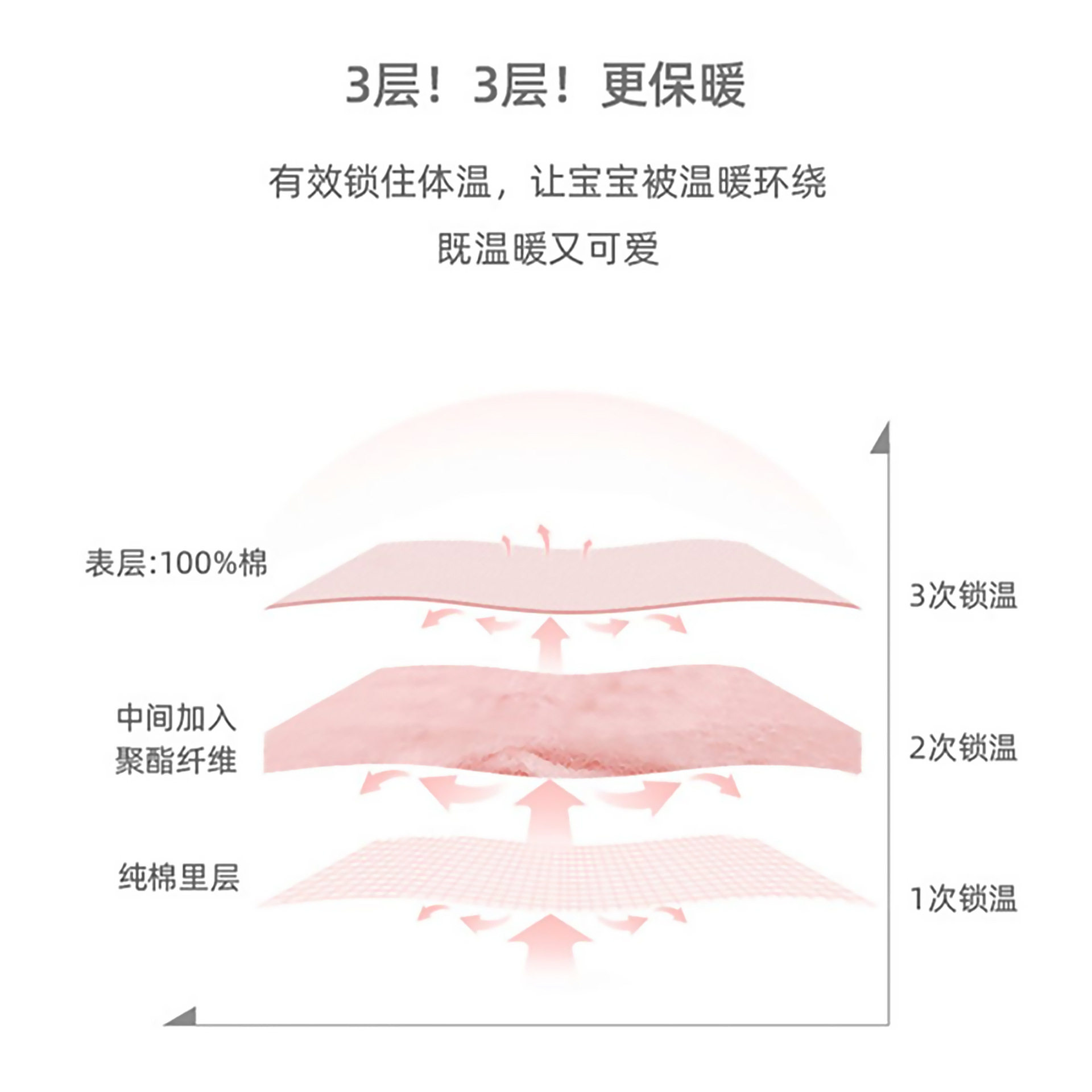 秋冬季保暖夹丝婴儿分体套装新生宝宝秋衣秋裤初生儿满月两件睡衣,淘宝优惠券,粉丝福利购,淘宝优惠卷