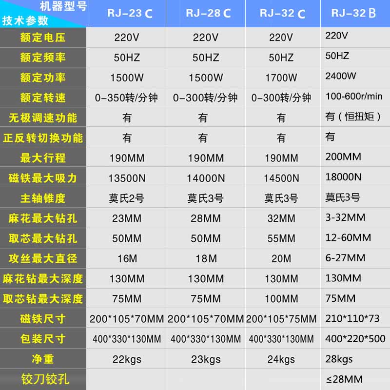 多功能磁座钻磁力钻工业级调速正反转攻丝机吸铁钻空心钻孔机台钻-图2