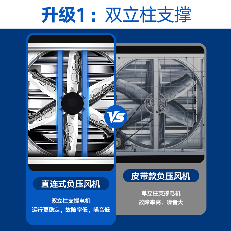 商用直连式排气扇负压风机大功率通风换气扇强力抽风机工业排风扇 - 图1