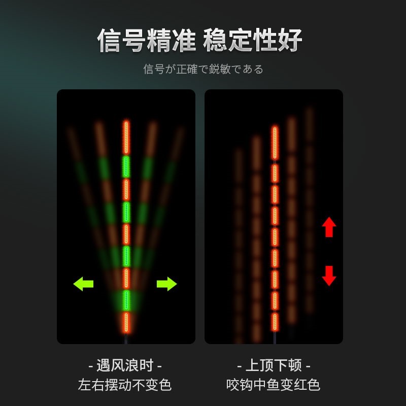 咬钩变色夜光漂超亮鲫鱼漂高灵敏日夜两用加粗醒目电子浮漂 - 图1