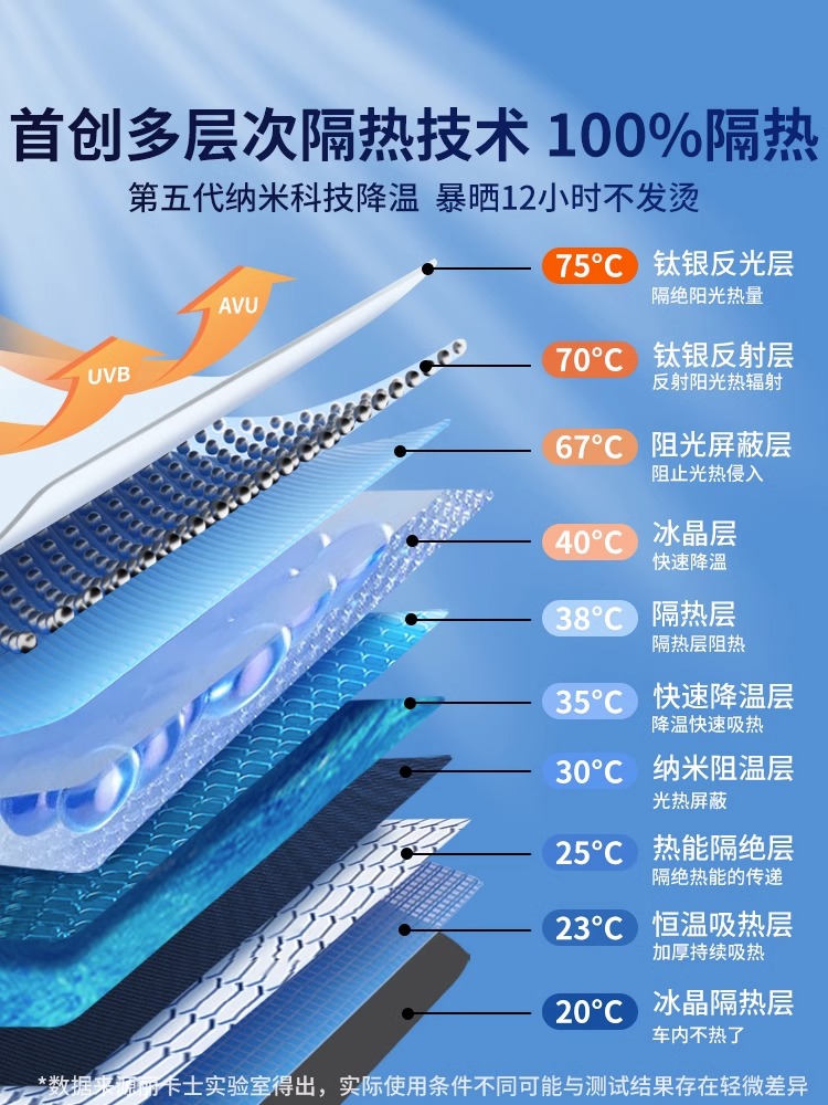 MRXL汽车遮阳前挡防晒隔热遮光帘档罩车内玻璃板罩遮阳伞停车神器-图0