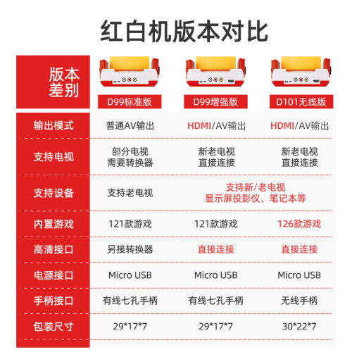小霸王D99游戏机游戏机双人可连电视小霸王街机游戏机怀旧红白机fc家用新款2026插卡式童年怀旧电视游戏暑假 - 图3