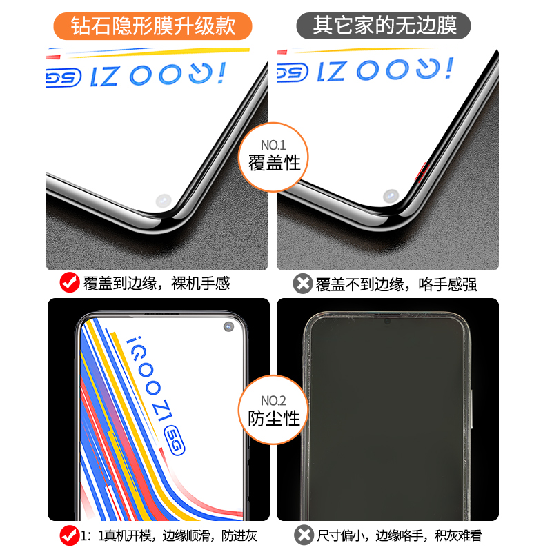 适用iqooz1钢化膜vivoiqooz1防窥膜z1x全屏覆盖iqoo z1手机vivoz1贴膜iq00z1防窥iqz1蓝光vivo游戏ipooz1爱酷 - 图2