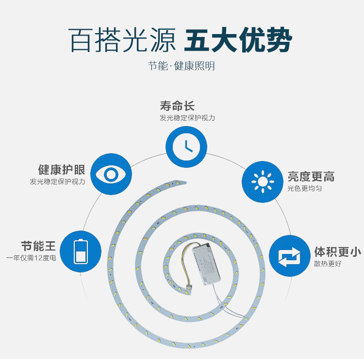 led吸顶改造灯板圆形贴片灯条蚊香螺旋贴片灯芯三色变光灯盘光源