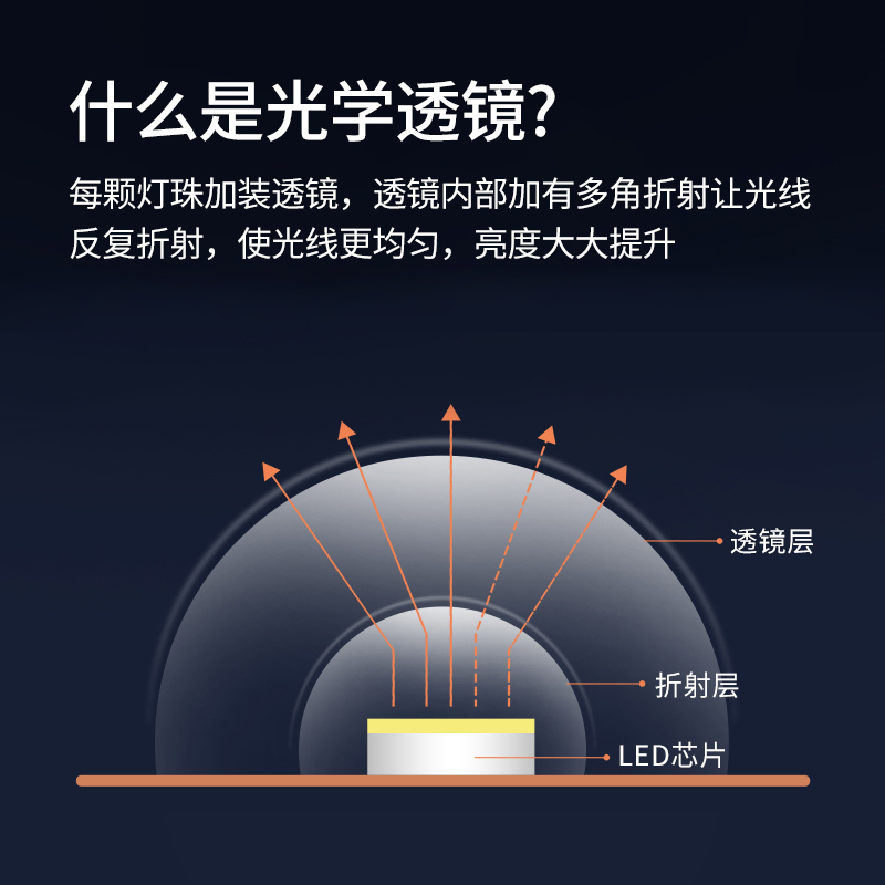 led吸顶灯芯圆形改造灯板改装光源边驱模组环形灯管灯条家用灯盘