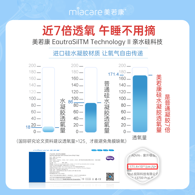 美若康隐形眼镜日抛硅水凝胶沐氧透明近视男女一次性美瞳直径