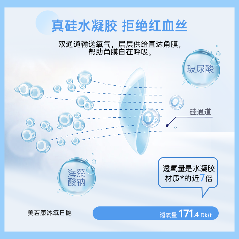 美若康隐形眼镜日抛硅水凝胶沐氧透明近视男女一次性美瞳直径
