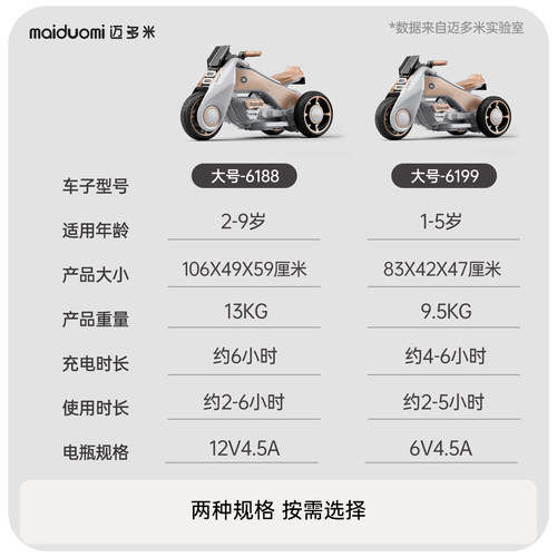迈多米儿童电动摩托车1到3岁童车宝宝新年礼物可坐人小孩玩具车 - 图0