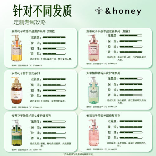 honey安蒂花子清洁丰盈防断发洗发水露保湿护发护发素柔顺发丝 - 图2