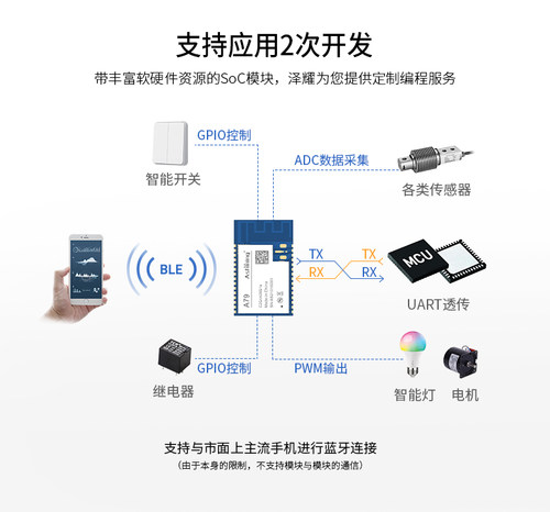 2.4G无线蓝牙转串口SOC模块透传泰凌微TLSR8232 BLE5.0/4.2协议 - 图2