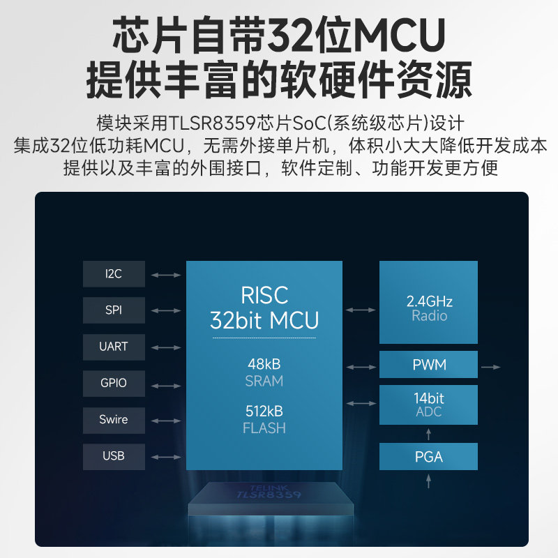 TLSR8359与nRf24l01通信兼容2.4G无线Soc串口收发透传模块32位MCU,淘宝优惠券,粉丝福利购,淘宝优惠卷