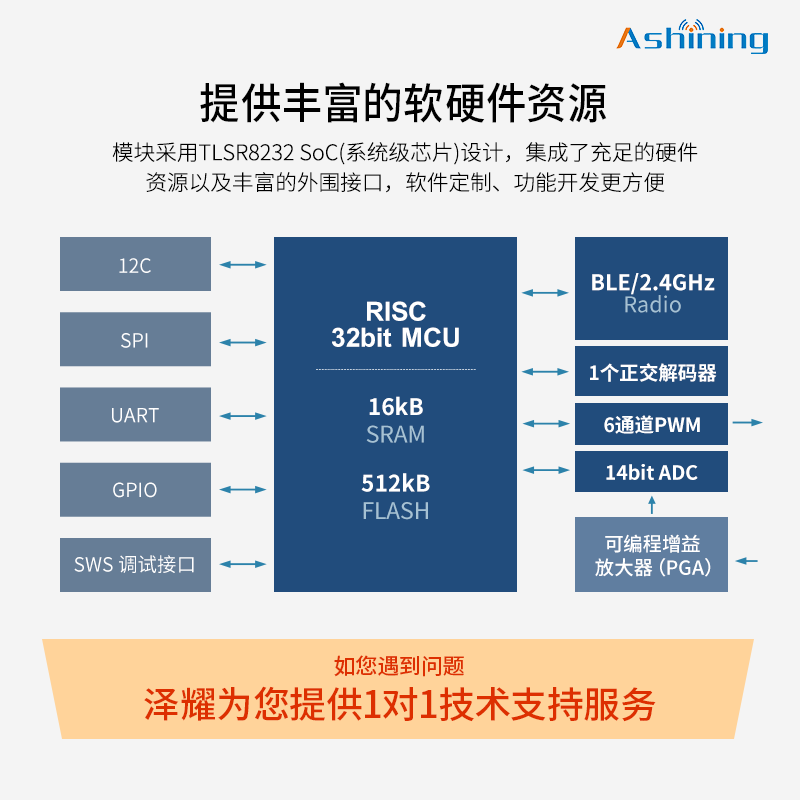 2.4G无线蓝牙转串口SOC模块透传泰凌微TLSR8232 BLE5.0/4.2协议 - 图1
