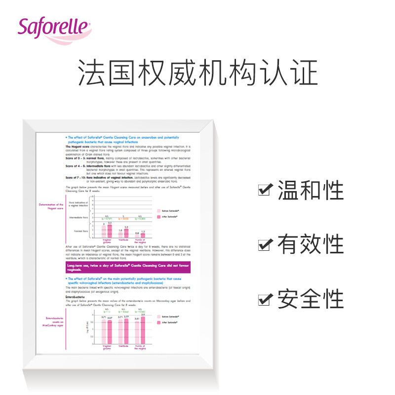  saforelle海外私处洗液