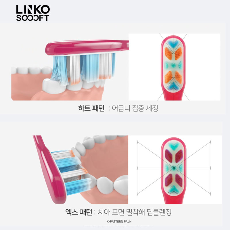 LINKO韩国进口牙刷保护牙龈敏感万毛儿童成人超软毛月子正畸专用-图0