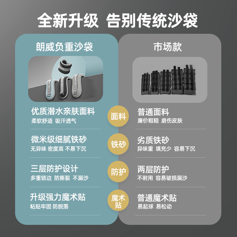 朗威绑腿负重沙袋舞蹈跑步训练学生脚踝隐形腿部手腕运动沙包男女 - 图0