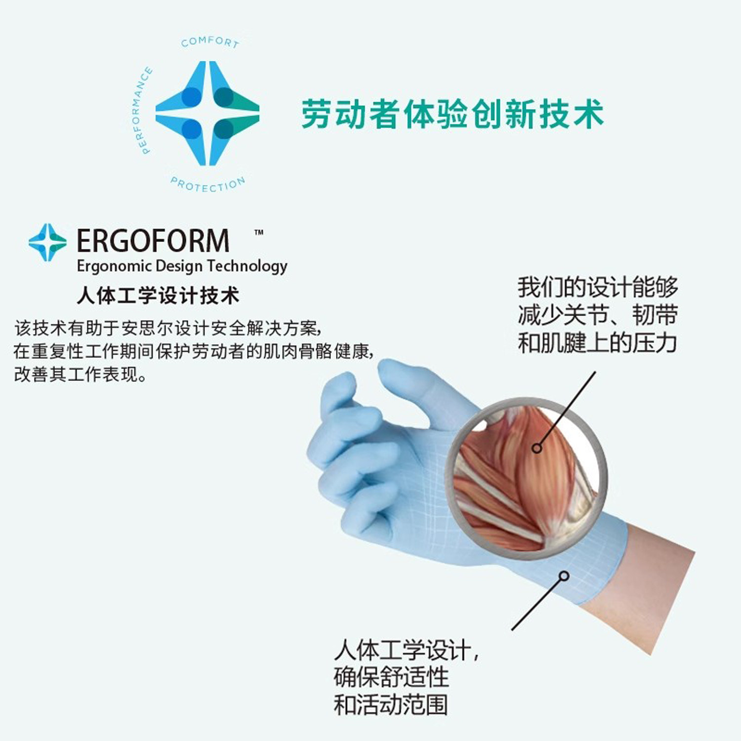 安思尔10-154可食品接触一次性手套丁腈橡胶餐饮家务清洁防护手套,淘宝优惠券,粉丝福利购,淘宝优惠卷