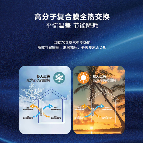 第五季家用壁挂新风机双向流全热交换除甲醛负氧离子智能新风系统 - 图3