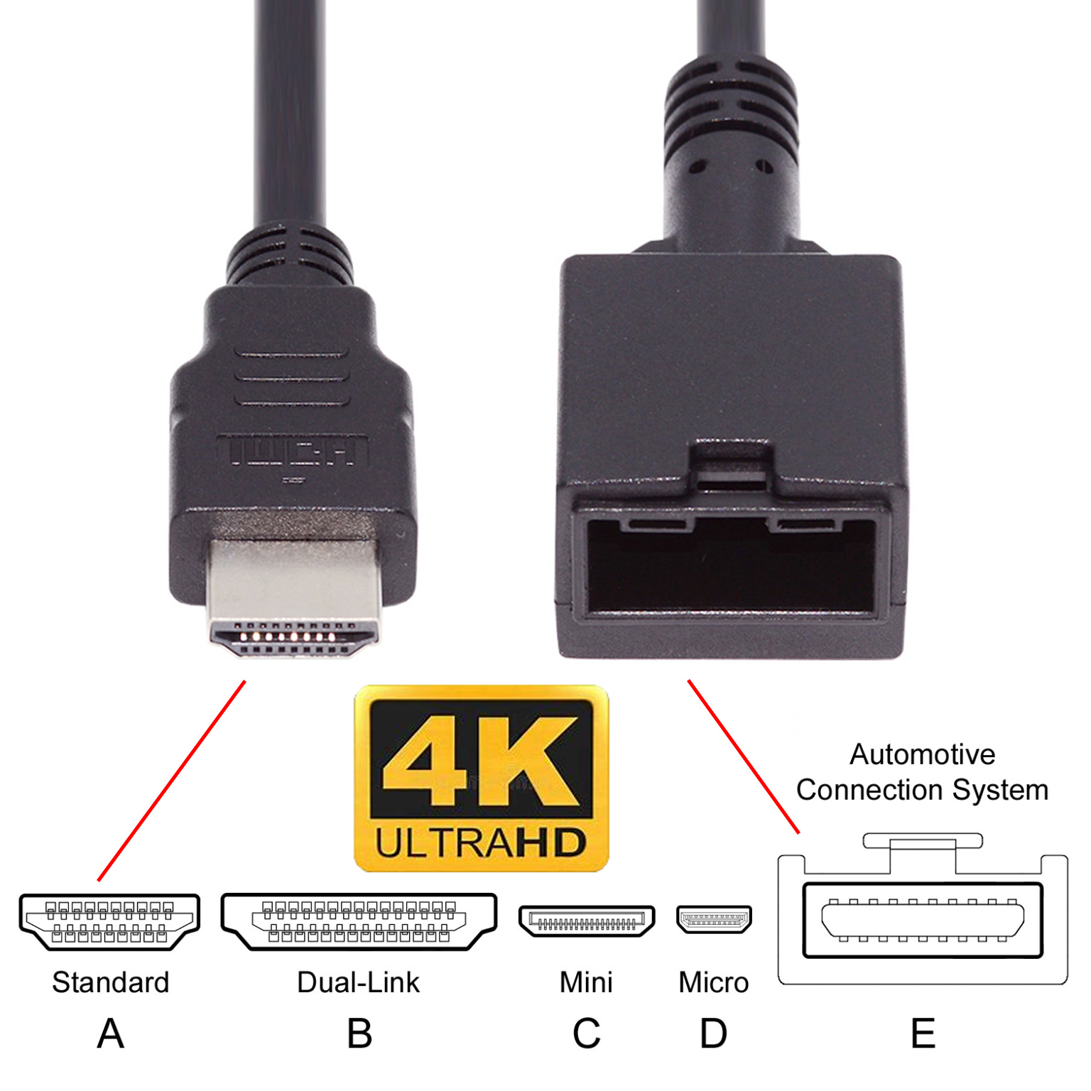 FVH 车载HDMI E型公 母19P转HDMI A公19P黑色1.4V车载高清转换线 - 图2