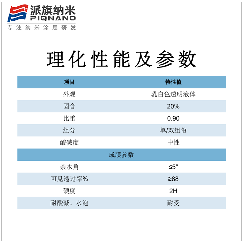 亲水防雾纳米涂层剂ATF202玻璃亚克力塑料PC/PMMA防冷凝水 - 图2