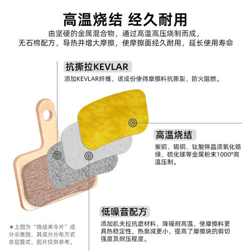 TOOPRE 自行车金属烧结来令片 山地车公路车电动滑板车碟刹刹车片 - 图0
