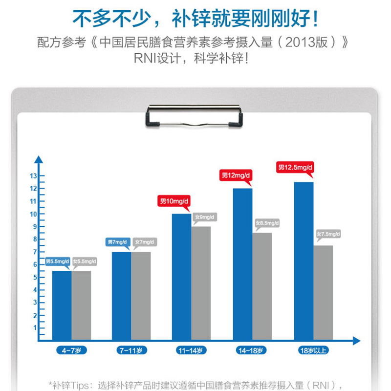 官方旗舰正品汤臣倍健锌咀嚼片锌片补锌男性成人儿童女性备孕缺锌 - 图0