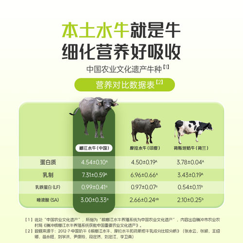 认养吃甘蔗的水牛奶200ml*24盒0乳糖水牛奶学生儿童牛奶早餐牛奶 - 图1