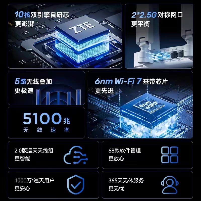 中兴路由器WIFI7巡天BE5100pro+家用千兆高速信号全屋覆盖中大户型穿墙王游戏加速2.5G口双频光纤漏油器