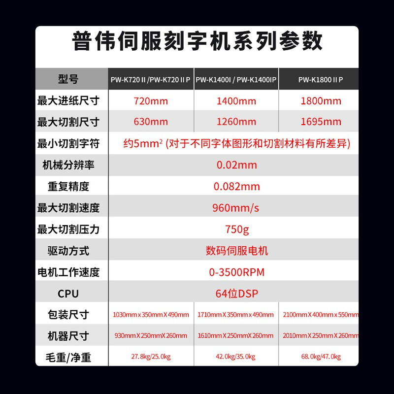 普伟PW-K720Ⅱ巡边刻字机广告即时贴车贴伺服电机刻字机异形裁剪 - 图2