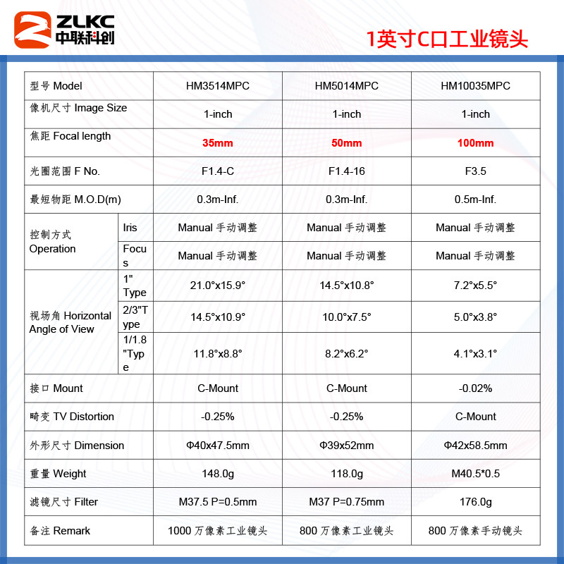 1英寸C口工业镜头16mm20mm25mm35mm100mm卡口抓拍镜头低畸变相机,淘宝优惠券,粉丝福利购,淘宝优惠卷