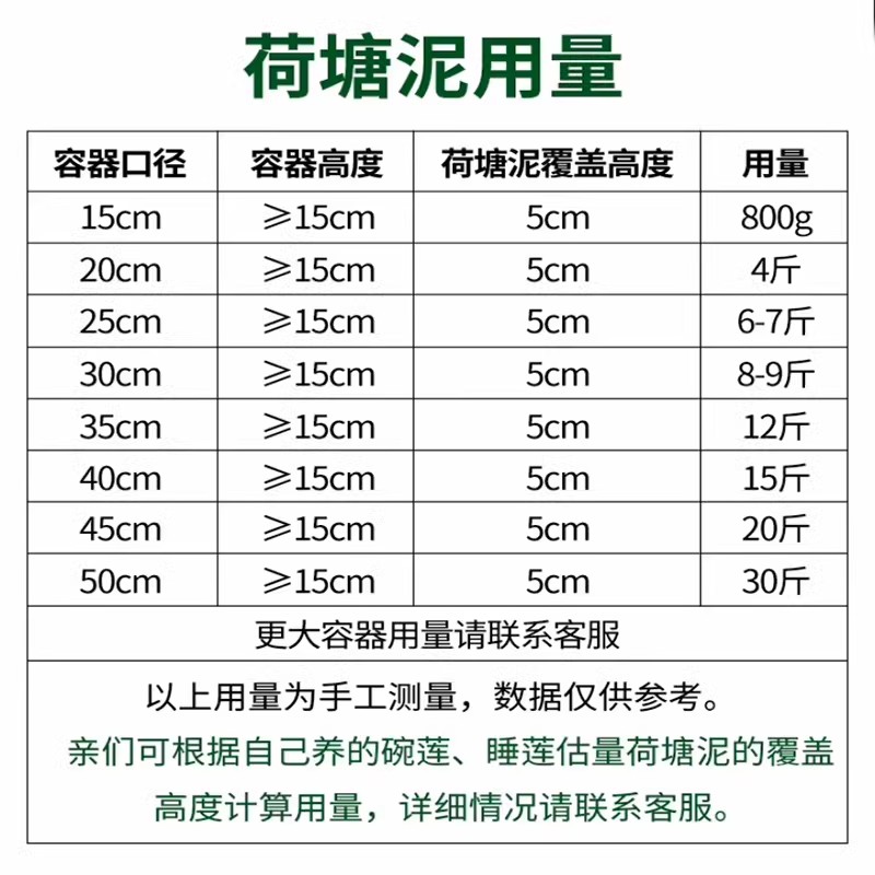 荷塘泥碗莲专用土荷花专用泥淤泥粒碎颗粒河唐睡莲泥土种花专用肥 - 图0