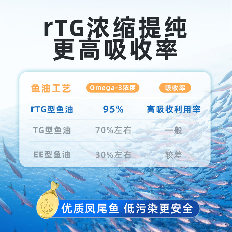 江小傲深海鱼油猫用软胶囊卵磷脂营养补充幼成猫宠物猫咪专用,淘宝优惠券,粉丝福利购,淘宝优惠卷