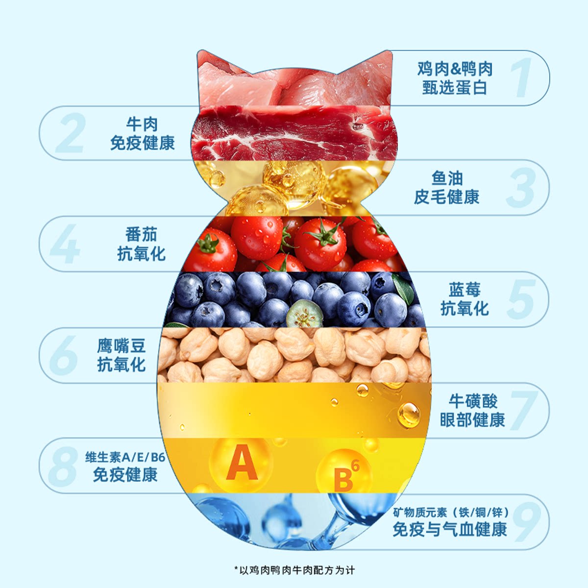 好适嘉猫罐头 98k 全价猫粮主食罐猫咪低脂湿粮罐头 低脂量0内脏