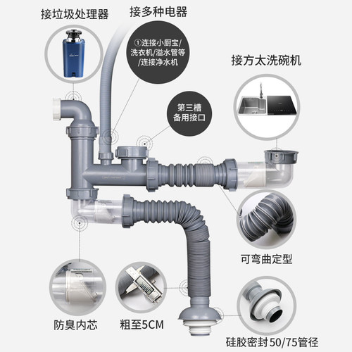 潜水艇适配方太水槽洗碗机接垃圾处理器厨房双槽下水管三槽排水管 - 图0