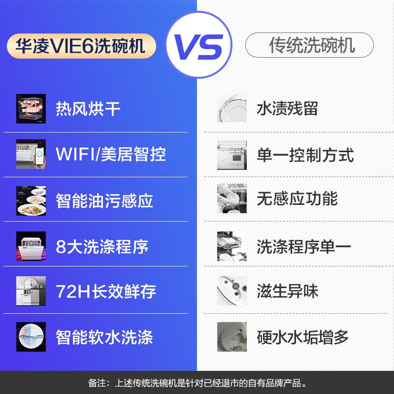 小红书推荐华凌vie6家用8 /洗碗机 华凌洗碗机
